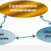 Стратегические оперативные планы